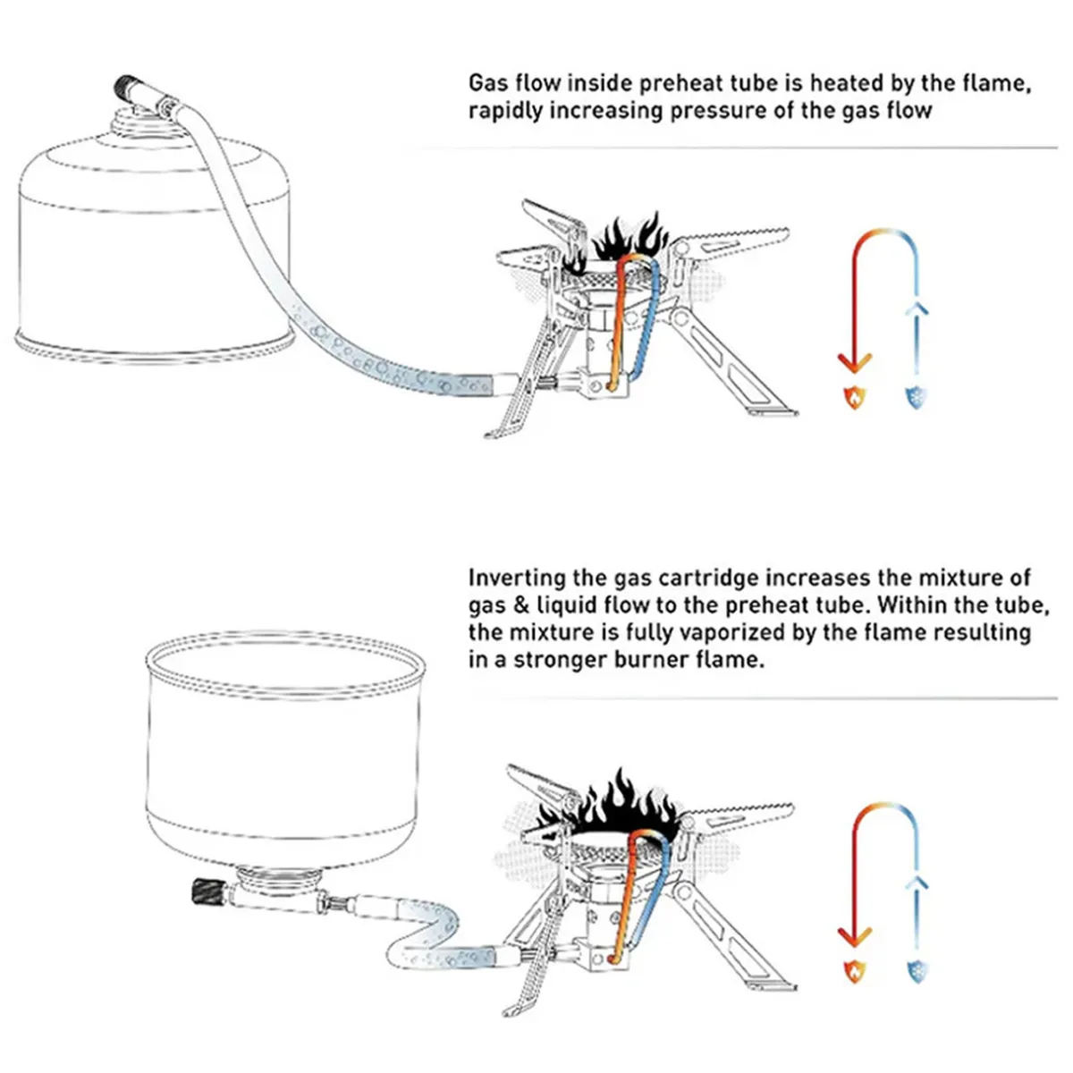 Fire Maple Blade 2 Titanium Stove