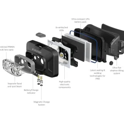 Ledlenser HF4R CORE Rechargeable Head Torch