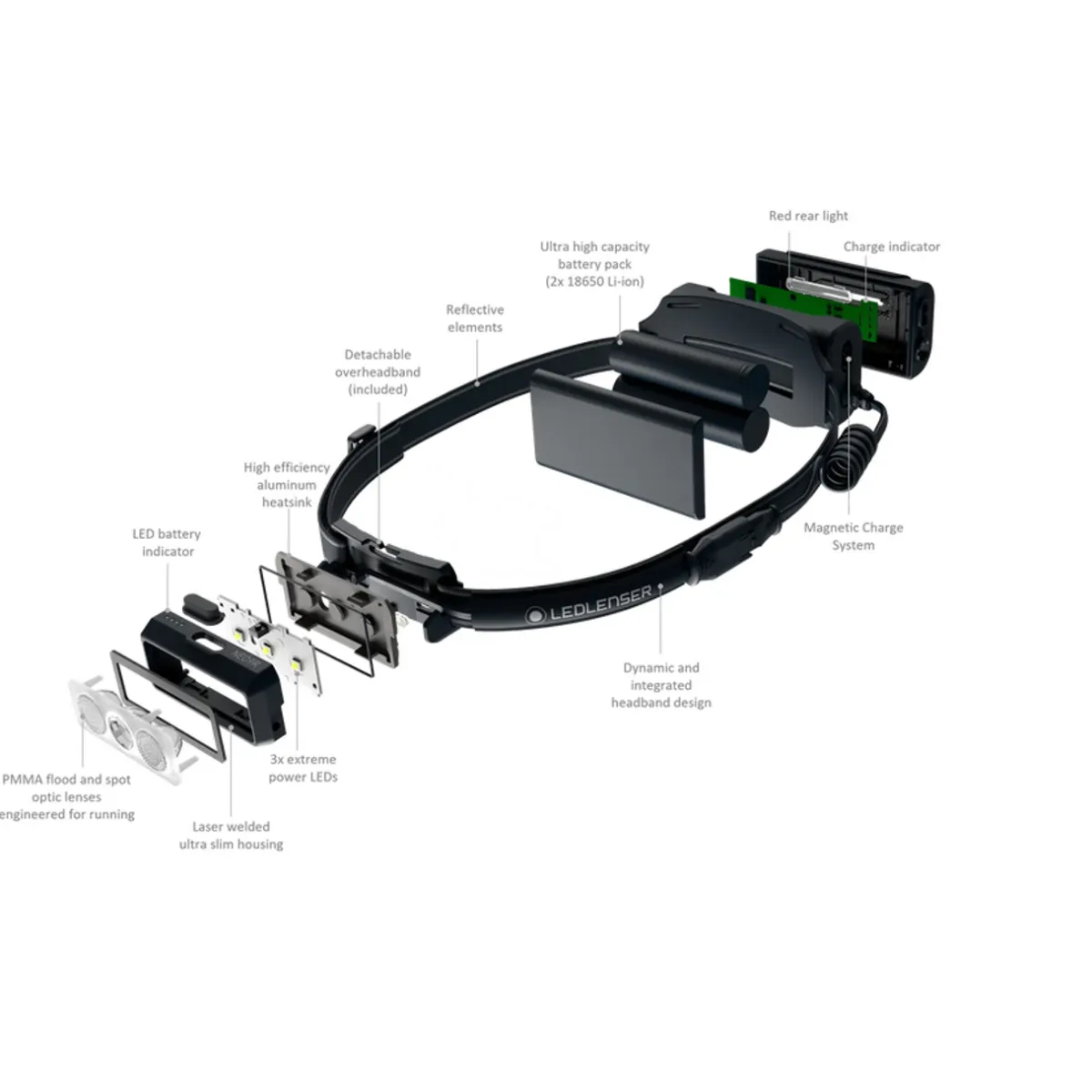 Ledlenser NEO9R Running Head Torch with Chest Strap