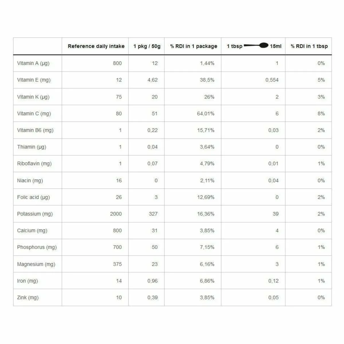 LYO Powder Organic Cranberry