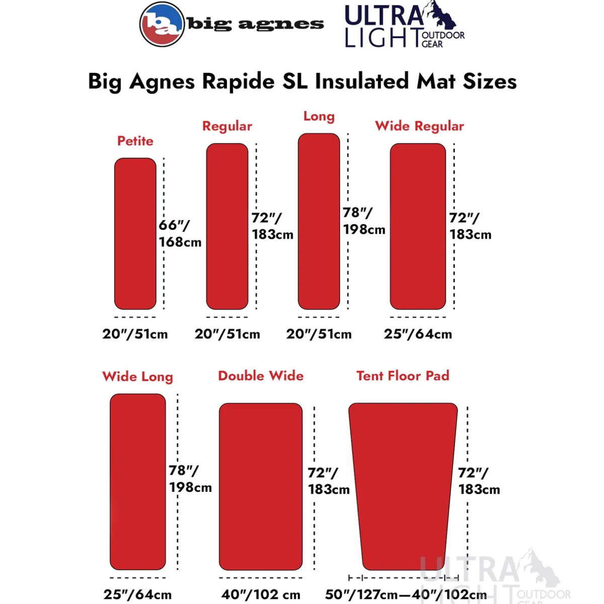 Big Agnes Rapide SL Insulated Wide Regular Sleeping Mat