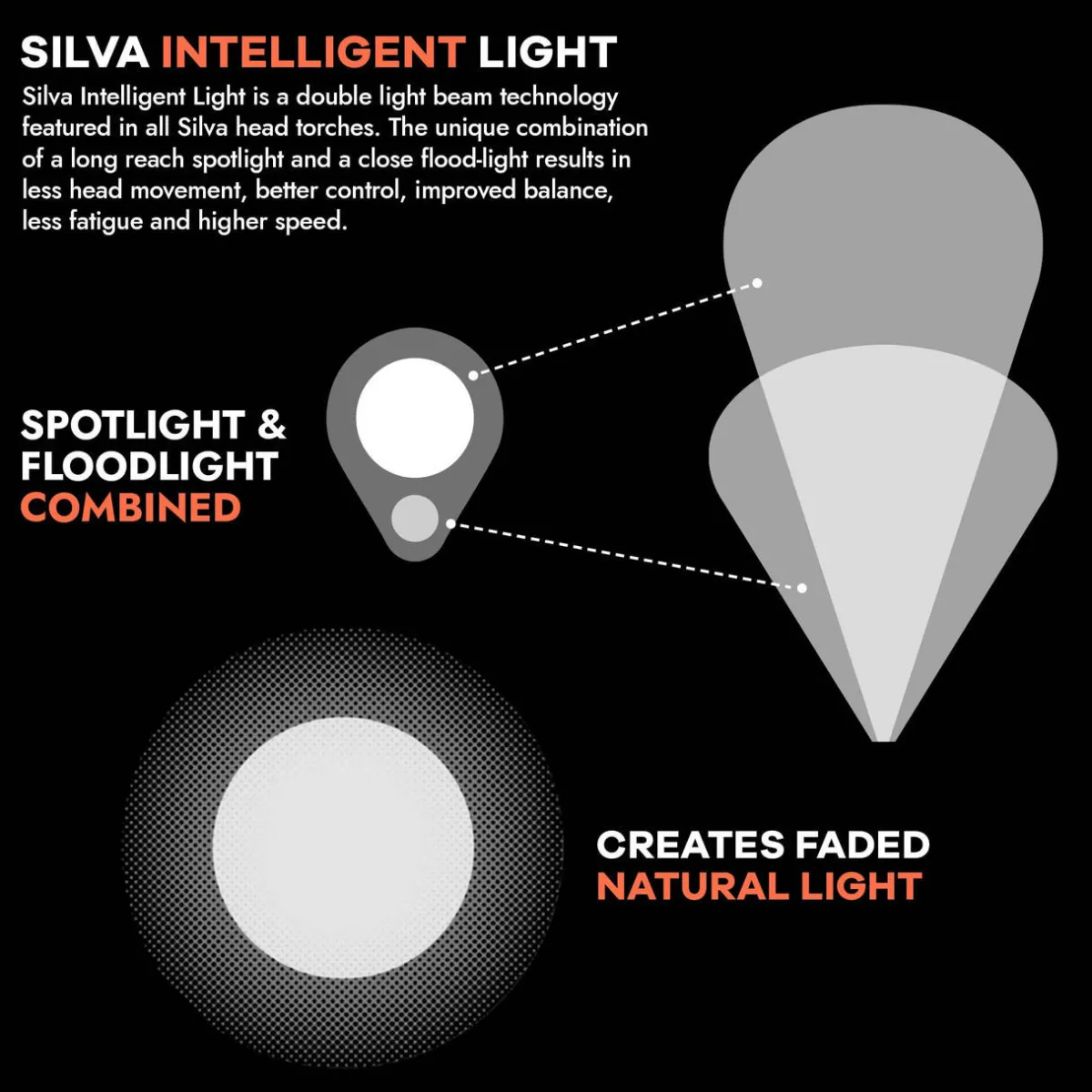Silva Scout 3X Headtorch